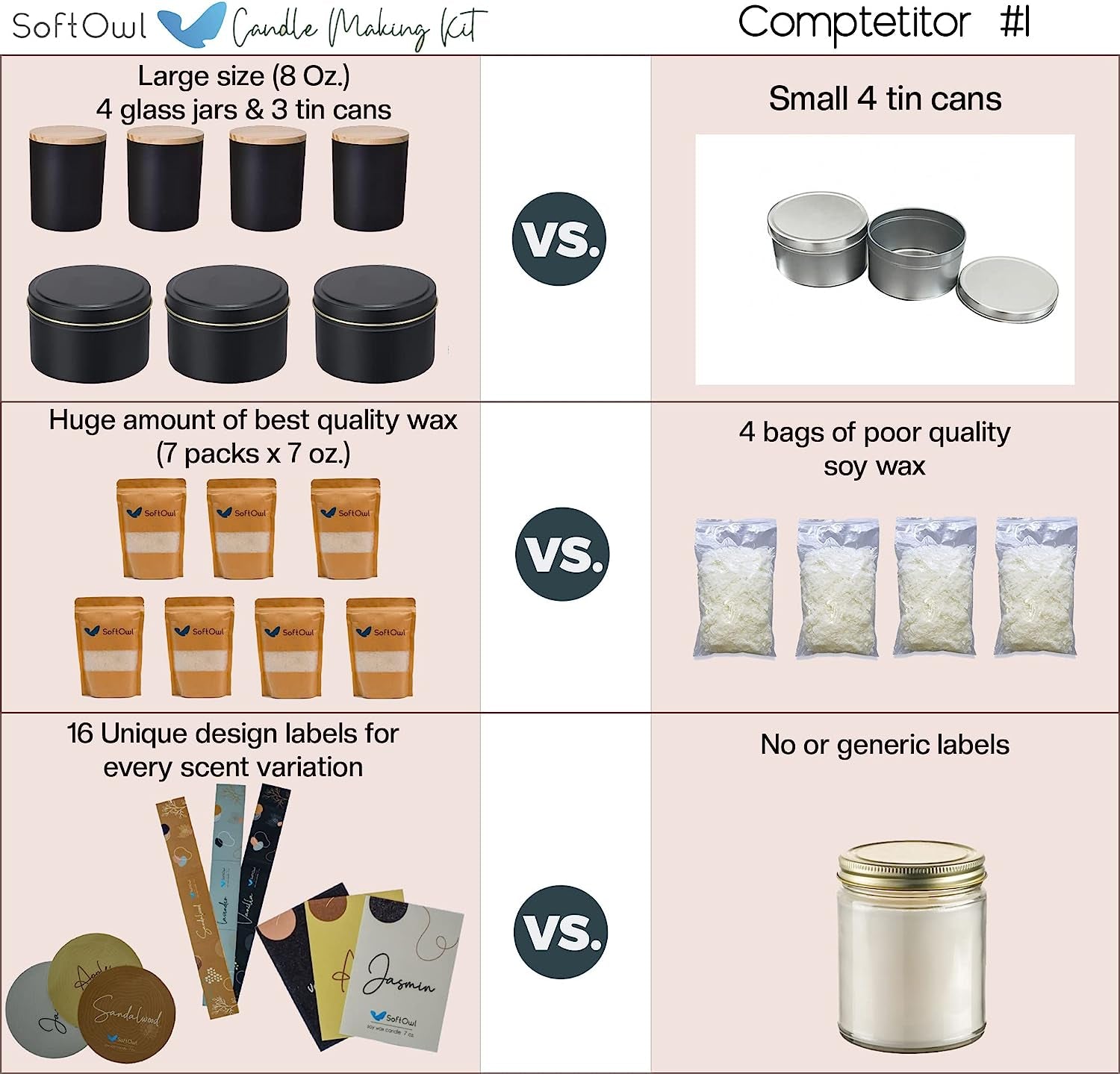 Premium Soy Candle Making Kit - Black Edition - Full Set - Soy Wax, Big 7Oz Jars & Tins, 7 Pleasant Scents, 10 Color Dyes & More - Perfect as Home Decorations