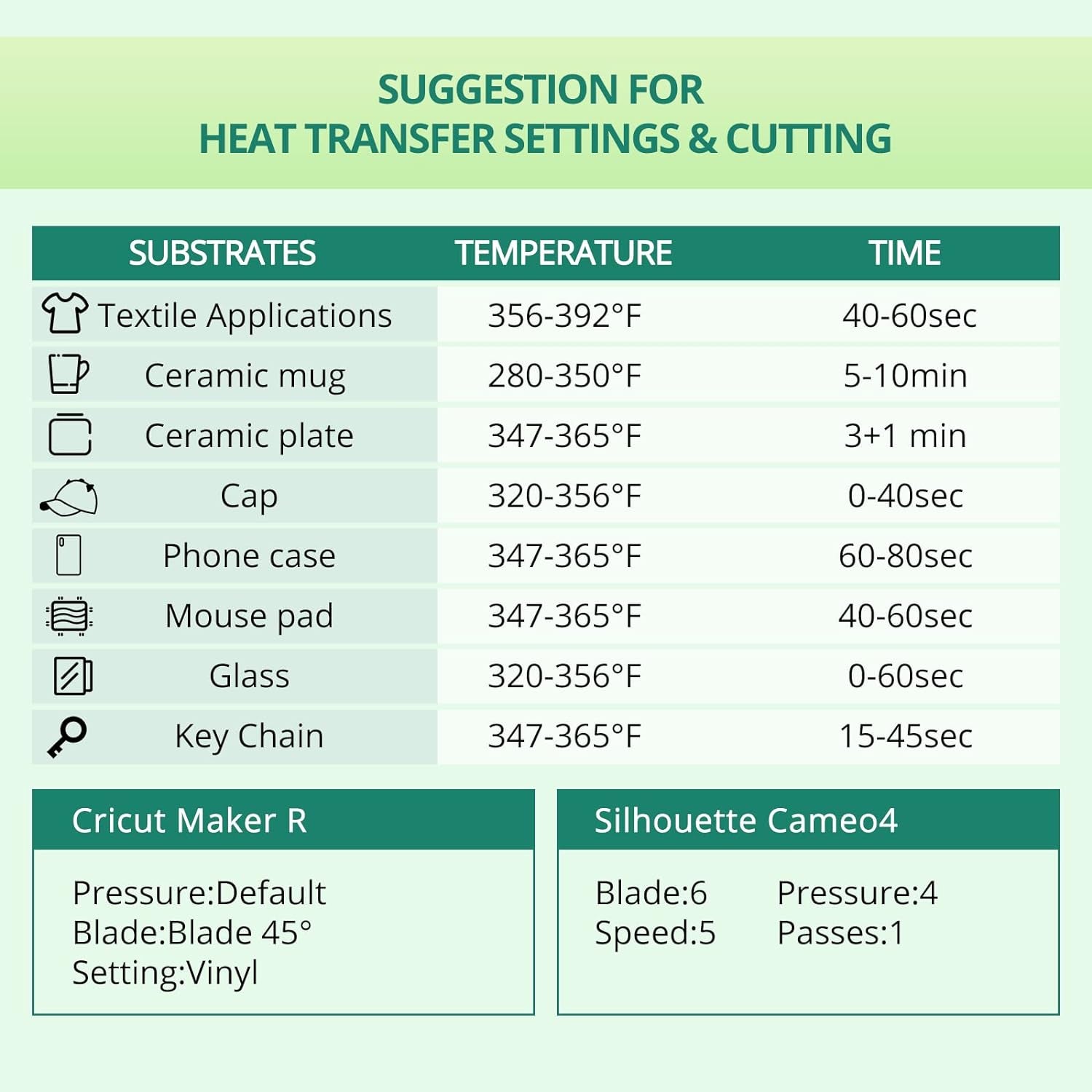 20 Sheets Sublimation Clear HTV Vinyl Sets -10 Sheets Glossy Sublimation Vinyl 8.5" X 12" + 10 Sheets Sublimation Paper 8.5" X 11",Suit for Light Colored Cotton Fabrics