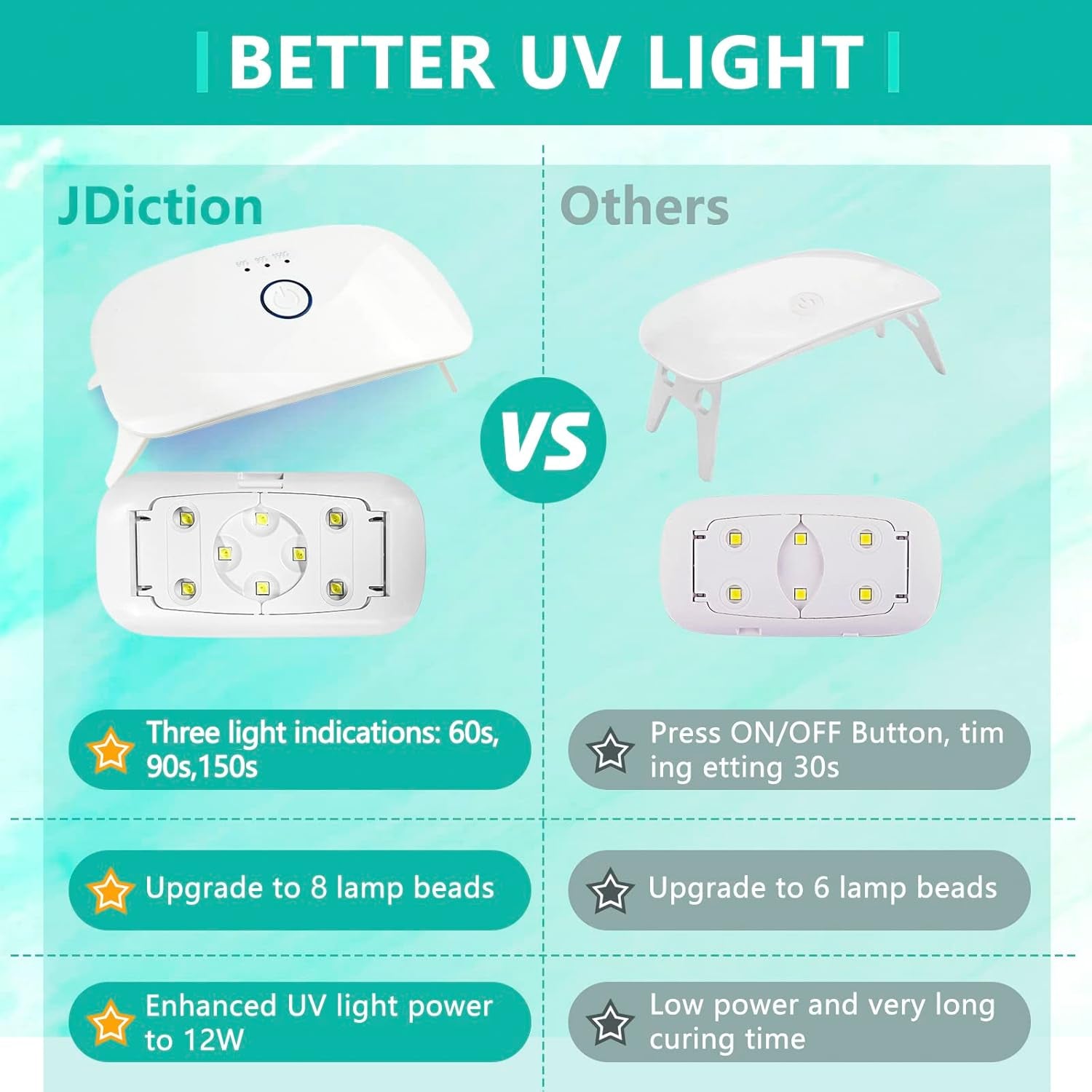 New UV Resin Kit with Light, Crystal Clear Hard Resin Sunlight Curing UV Resin Beginner Kit for Jewelry, Doming, Coating, and Casting, DIY Craft
