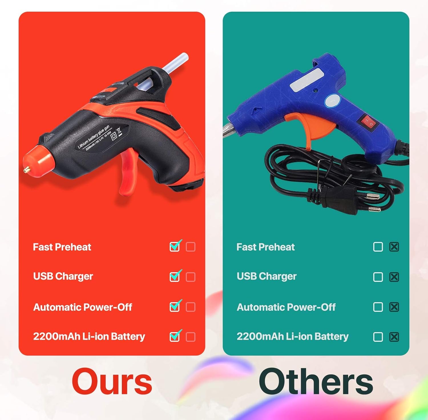 Cordless Hot Glue Gun,Fast Preheating Gun Kit with 30 Pcs Sticks,Usb Rechargeable Melt Tools for Quick Home Repairs, Arts, Crafts, DIY and Festival Decorations