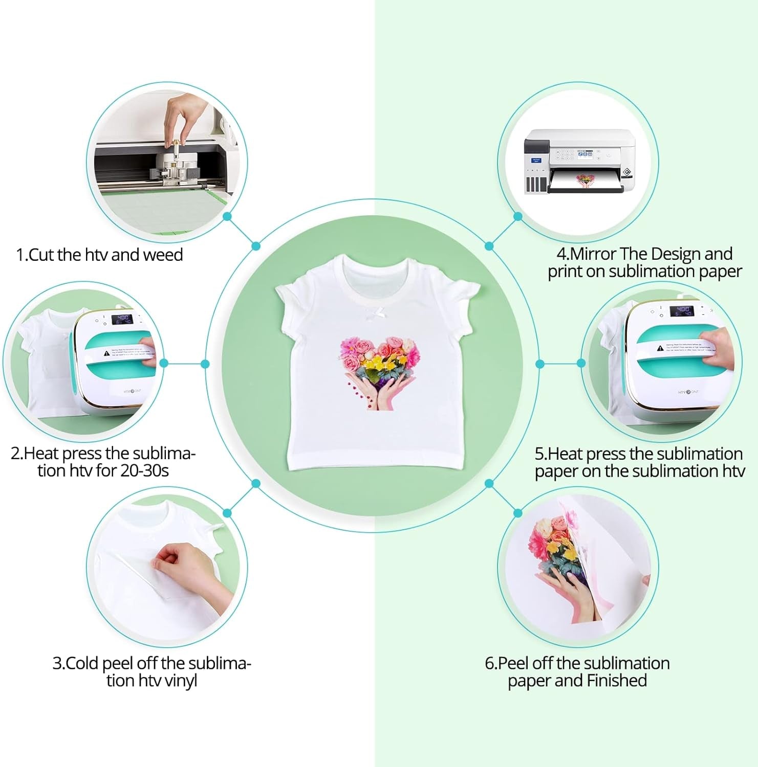 20 Sheets Sublimation Clear HTV Vinyl Sets -10 Sheets Glossy Sublimation Vinyl 8.5" X 12" + 10 Sheets Sublimation Paper 8.5" X 11",Suit for Light Colored Cotton Fabrics