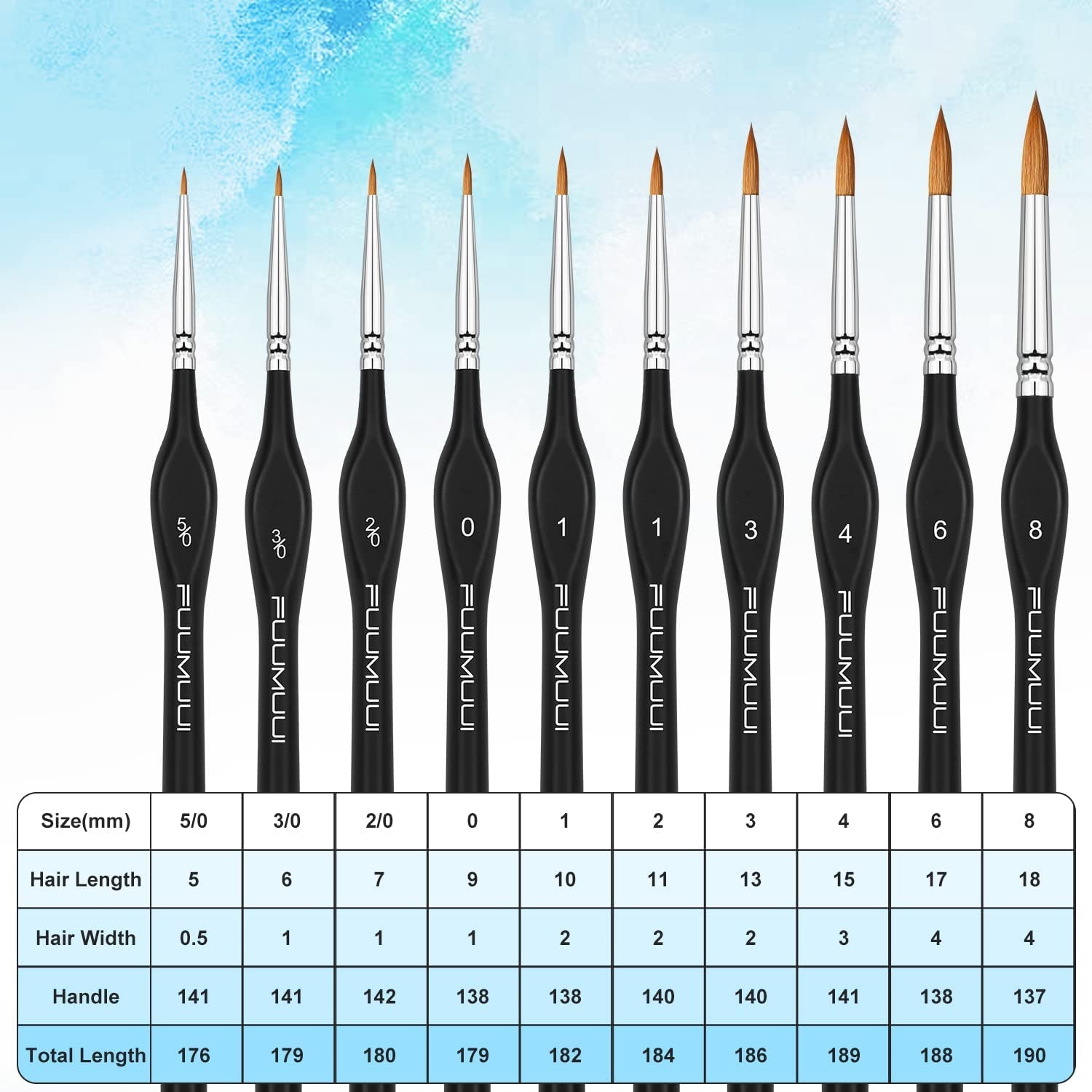 Kolinsky Sable Watercolor Brushes, 10Pcs Sable Detail Paint Brush Set Will Keep a Fine Tip Point and Spring for Watercolor Acrylic Gouache, Miniature, Nail Art & Models Warhammer 40K