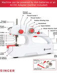 Stitch Quick + (Two Thread) Hand Held Mending Machine, White (01774)