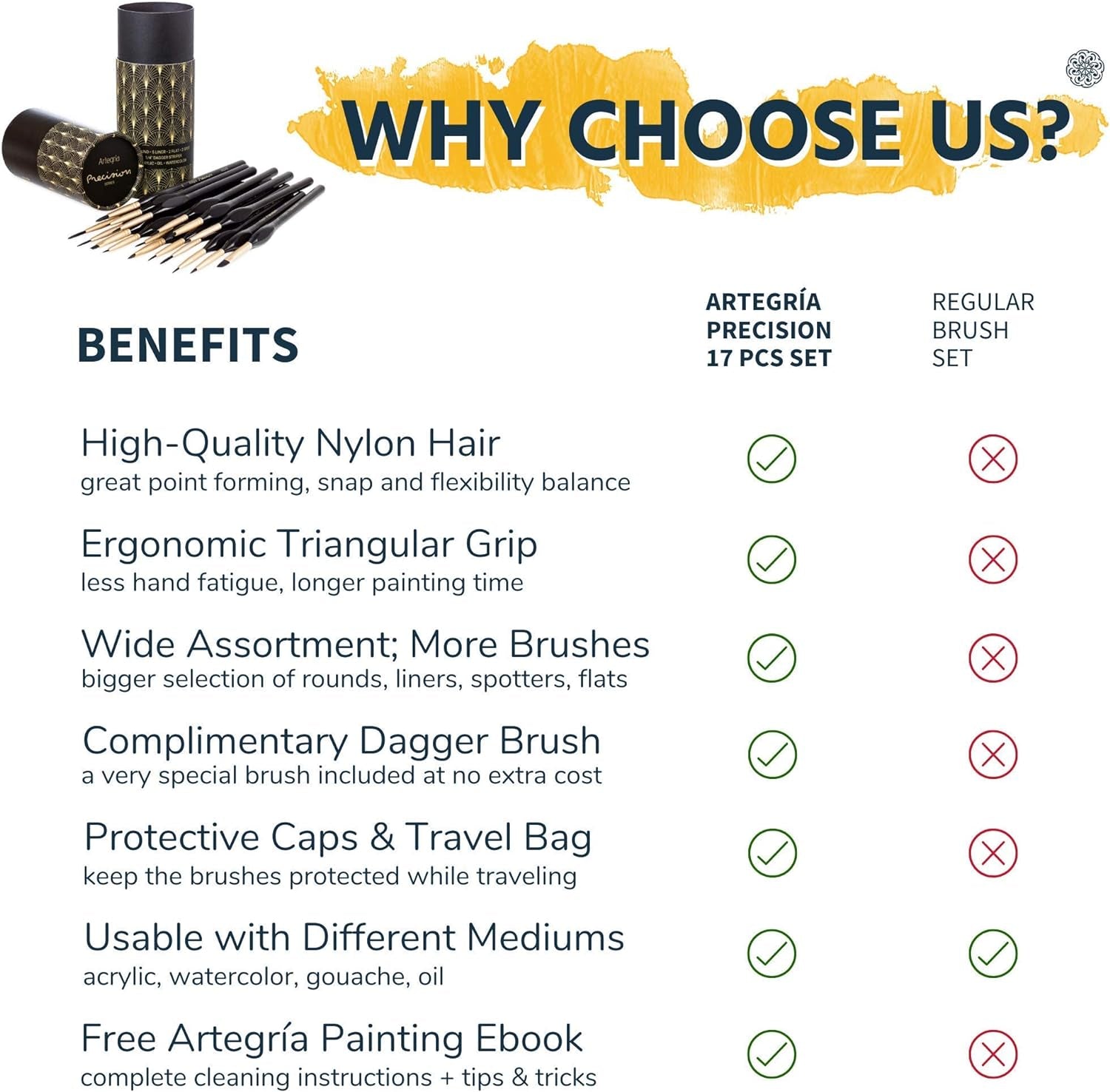 Detail Paint Brush Set - 17 Miniature Paint Brushes with Fine Tips and Ergonomic Handles for Small Scale Models, Figurines, Paint by Numbers for Adults - Acrylic Watercolor Oil