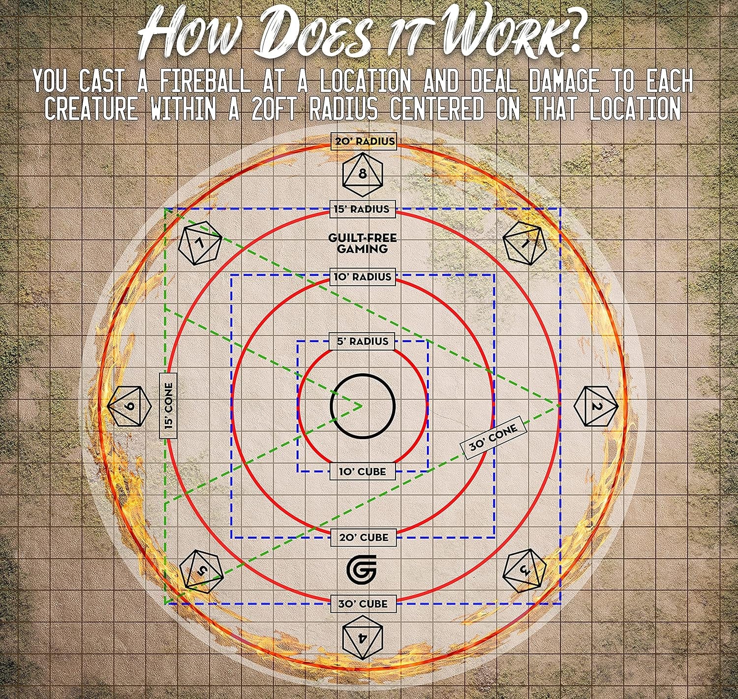 Spell Effect Templates for D&D | Maximize the Effects of Your Spells - Featuring a 30' Cone & 30' Cube, Random Direction Generator, for Use with DND, 5E Pathfinder by Guilt-Free Gaming
