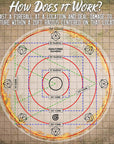 Spell Effect Templates for D&D | Maximize the Effects of Your Spells - Featuring a 30' Cone & 30' Cube, Random Direction Generator, for Use with DND, 5E Pathfinder by Guilt-Free Gaming