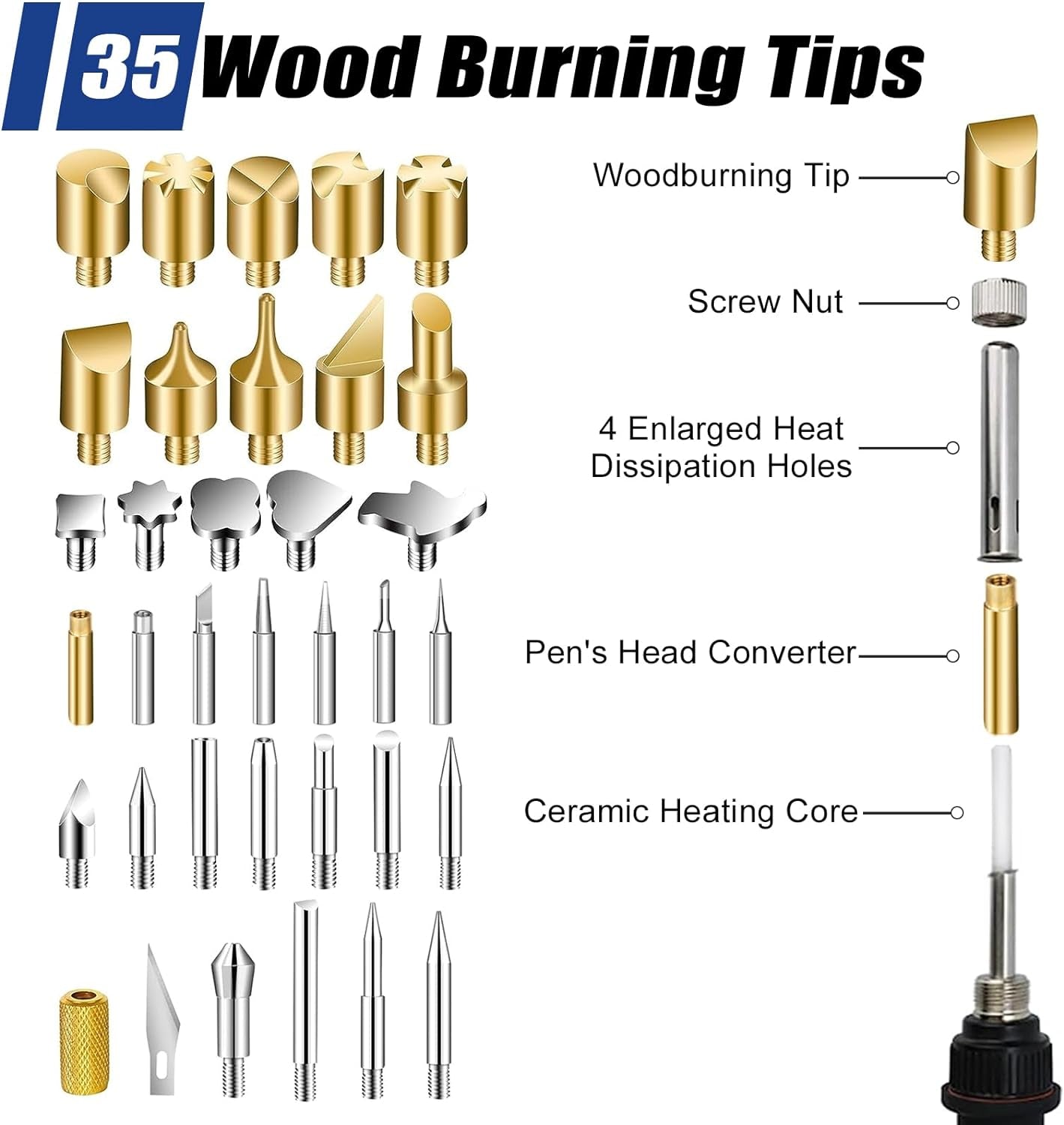 Wood Burning Kit,80Pcs Professional Wood Burning Tool for Pyrography Leather Embossing Carving Soldering, Adjustable Temperature Wood Burner Pen 392~842°F for Adults,Soldering Kit